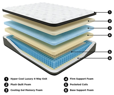 Ultra Luxury ET with Memory Foam California King Mattress - furniture place usa