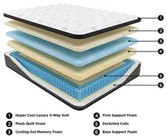 Ultra Luxury ET with Memory Foam California King Mattress - furniture place usa