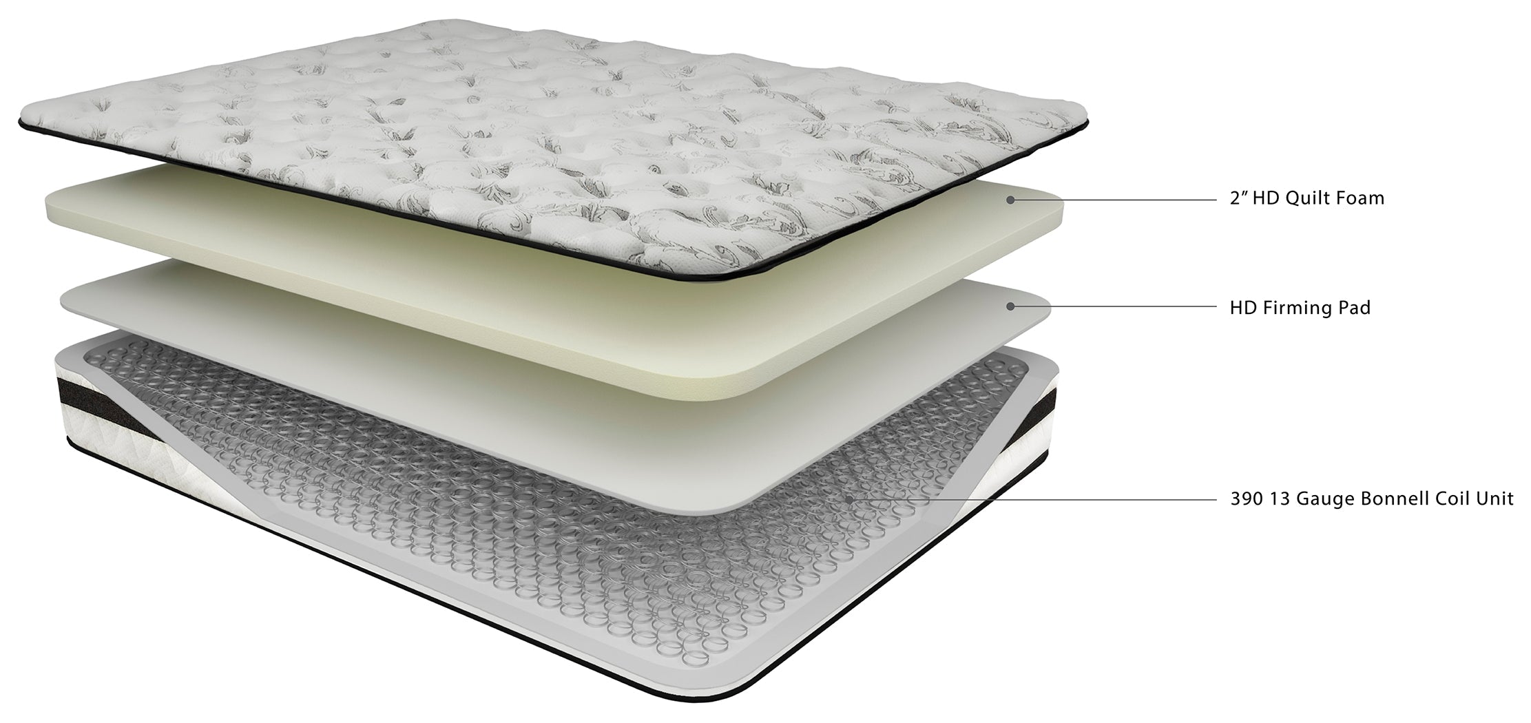 8 Inch Chime Innerspring Twin Mattress in a Box with Better than a Boxspring Twin Foundation - furniture place usa