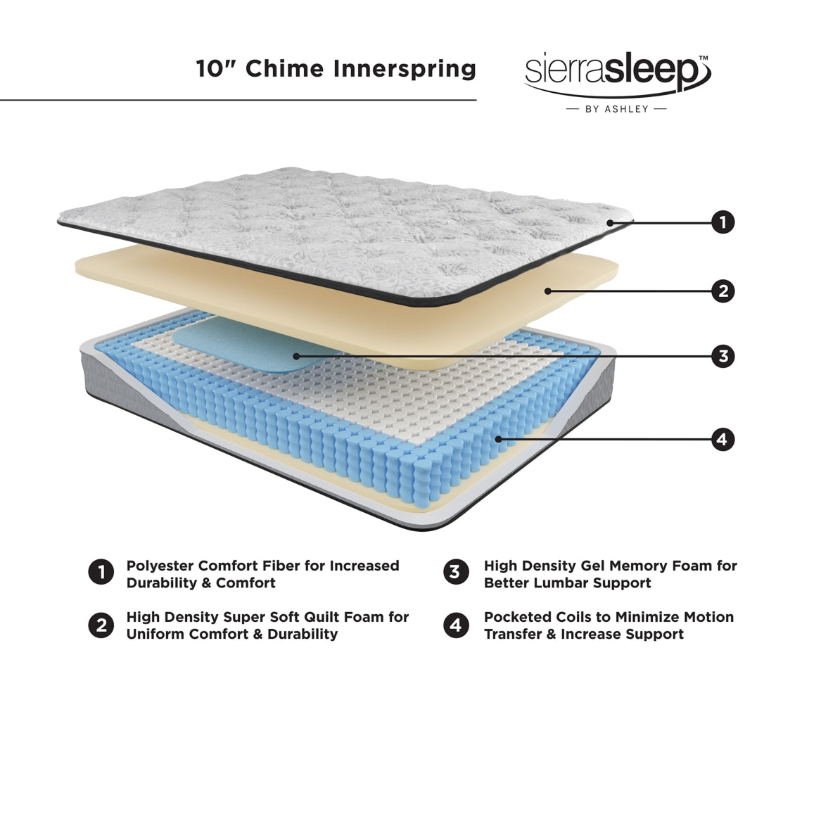 Chime 10 Inch Hybrid Twin Mattress in a Box - furniture place usa
