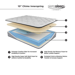 Chime 10 Inch Hybrid Twin Mattress in a Box - furniture place usa