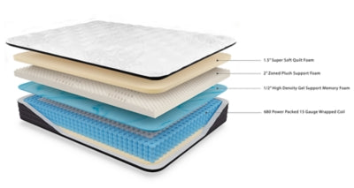 Anniversary Edition Plush California King Mattress with Head-Foot Model-Good California King Adjustable Base - furniture place usa