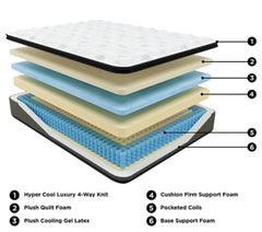Ultra Luxury PT with Latex California King Mattress - furniture place usa